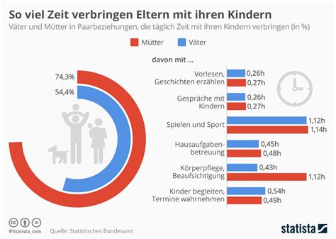Infografik zur Aufteilung von Elterngeldmonaten zwischen Eltern