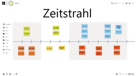 Zeitstrahl, der die verschiedenen Elterngeldbezugszeiten darstellt