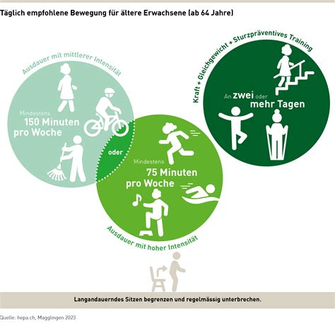Infografik mit verschiedenen Spiel-, Bewegungs- und Musikaktivitäten für Kleinkinder