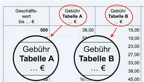 Vergleich der Gebühren und Bedingungen für Babytickets bei verschiedenen Fluggesellschaften
