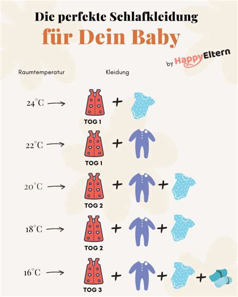 Vergleichstabelle von Babyschlafsäcken mit unterschiedlichen TOG-Werten und Materialien