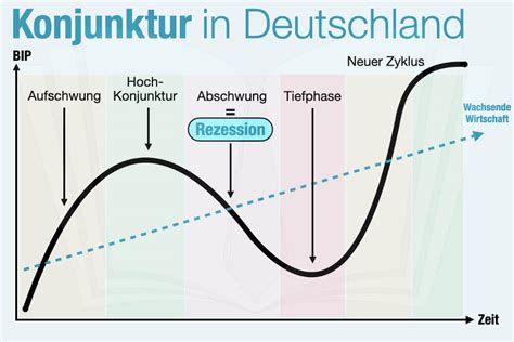 Schema zur Basaltemperaturmessung und ihrer Bedeutung für den Zyklus