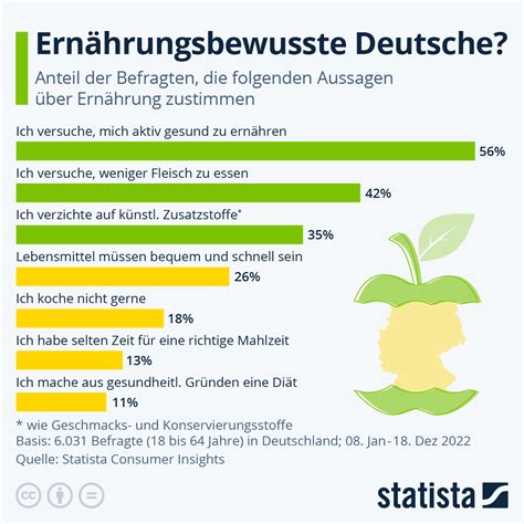 Infografik mit den wichtigsten Inhaltsstoffen von 