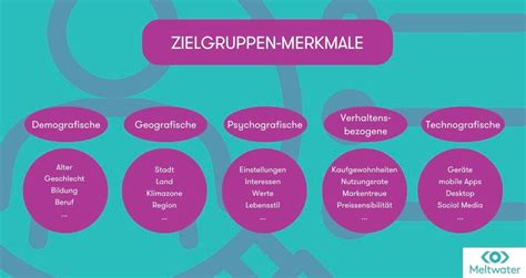 Infografik, die die wichtigsten Funktionen und Zielgruppen der vorgestellten Zyklus-Apps gegenüberstellt