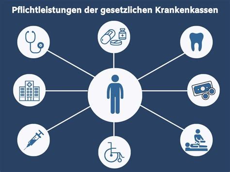 Infografik, die die von der gesetzlichen Krankenkasse übernommenen Leistungen bei einer Geburt auflistet.