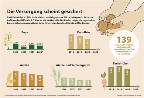 Infografik zu den Vorteilen der Wassergeburt