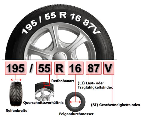 Schema, das die Unterschiede in der Reifenbreite und Bodenfreiheit zwischen einem Buggy und einem Truggy darstellt.