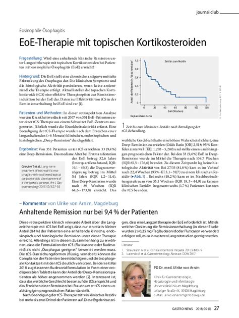 Infografik zur Darstellung der möglichen Nebenwirkungen von topischen Kortikosteroiden