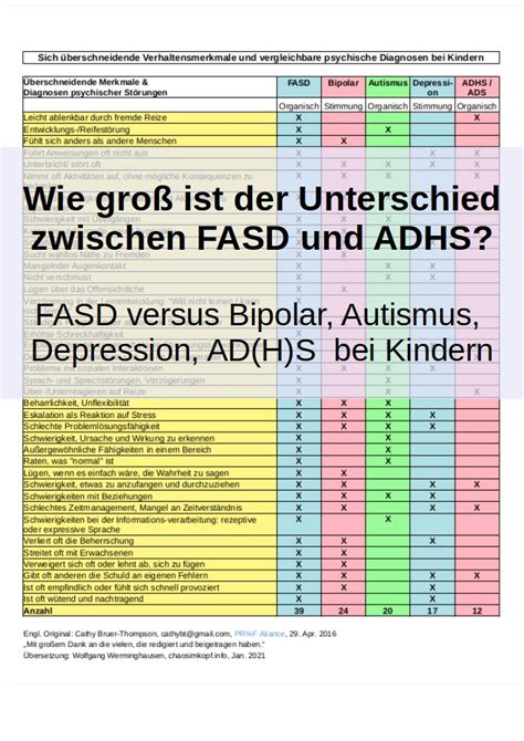 Infografik, die typische Verhaltensweisen von Kindern mit FASD darstellt (z.B. Impulsivität, Hyperaktivität, Schwierigkeiten bei der Nahrungsaufnahme).