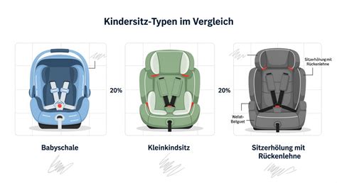 Vergleichsgrafik zur Sicherheit von rückwärts- und vorwärtsgerichteten Kindersitzen bei einem Aufprall