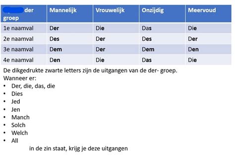 Schema der Partnerimmunisierung
