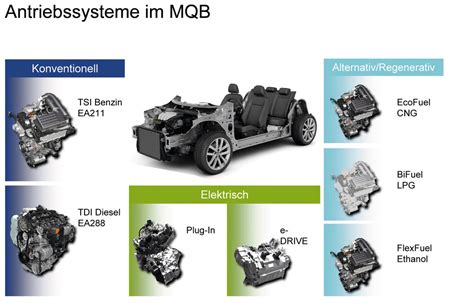 Schema der MQB-Plattform mit moderner Hinterachse im VW Caddy