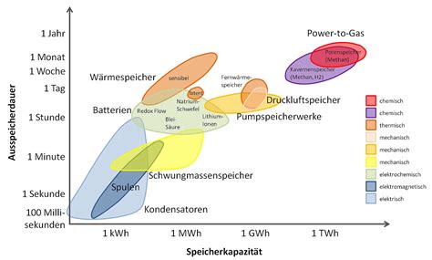 Vergleich verschiedener elektrischer Milchpumpenmodelle