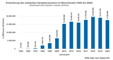 Grafik, die die Entwicklung der Kosten für die Berufshaftpflichtversicherung für Hebammen über die letzten Jahre darstellt.