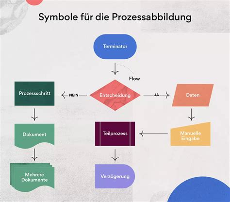 Screenshot des Wildling Fitkits oder eine Illustration des Prozesses