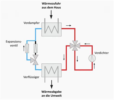 Schema zur Funktionsweise einer aufblasbaren Kindersitzerhöhung.