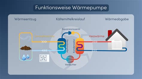 Schema zur Funktionsweise von Windel-Saugkanälen und Feuchtigkeitsmanagement
