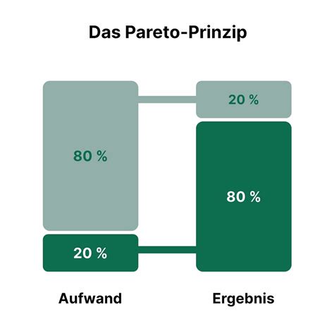 Grafik, die das Prinzip des Progressionsvorbehalts visuell erklärt, mit zwei Einkommensszenarien und unterschiedlichen Steuersätzen.