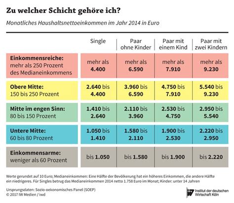 Infografik mit den Einkommensgrenzen für Elterngeld für verschiedene Geburtsjahre