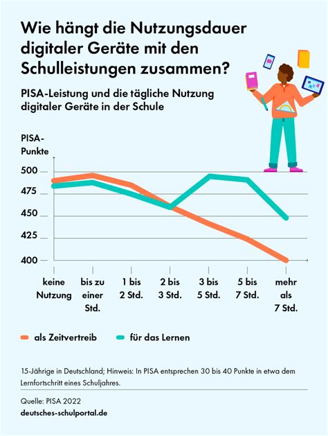 Infografik: Maximale Nutzungsdauer und empfohlene Reisezeiten für Babyschalen