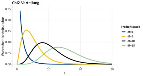 Grafische Darstellung der Übertragung von HPV-Viren