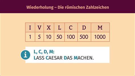 Darstellung einer römischen Volkszählung