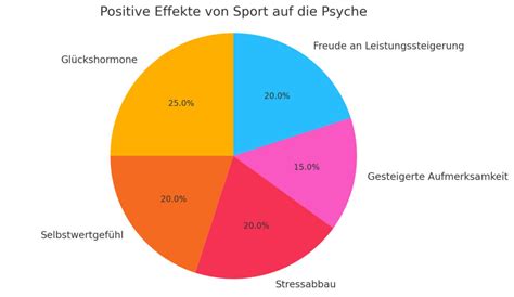 Infografik: Positive Effekte von Sport auf die schwangere Frau
