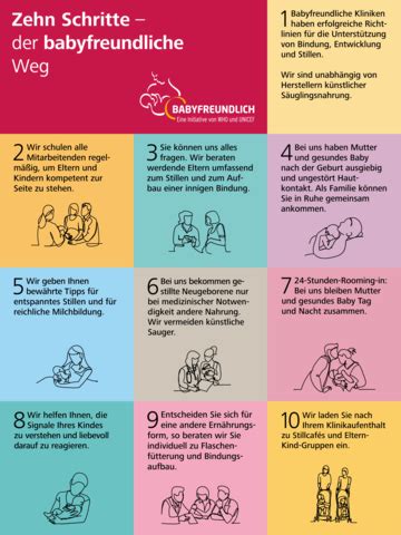 Schema: Die 10 Schritte der babyfreundlichen Geburtsklinik