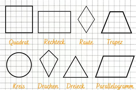Eine Illustration, die die Buchstaben L, T, H, I, E, F mit einfachen geometrischen Formen und Beispielen darstellt.