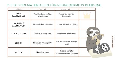 Infografik: Pflegeroutine bei Neurodermitis - Reinigung, Eincremen, Kleidung.