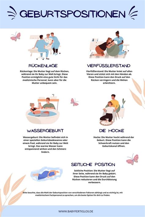 Grafik, die verschiedene Geburtspositionen zeigt