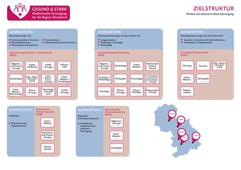 Infografik zur Struktur der Niels-Stensen-Kliniken und Ausbildungsplätze