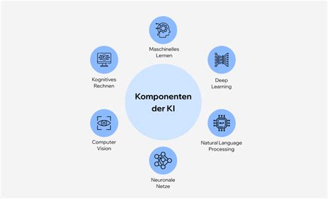 Übersicht verschiedener Plattformen und Methoden zum Verkauf von Kinderkleidung