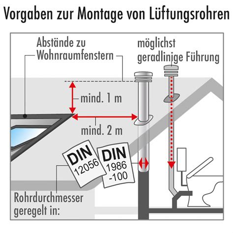 Illustration zur korrekten Montage der Standfüße und Rohre in SKY TRAILS