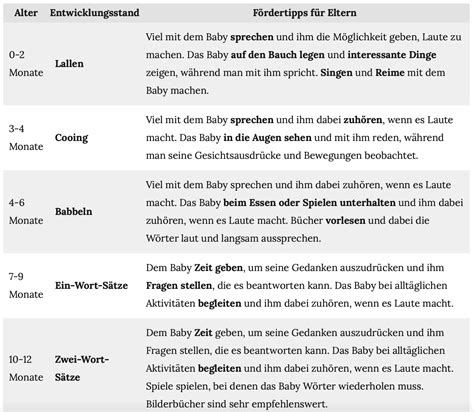 Schema des frühen Stillmanagements und der Neugeborenenphase