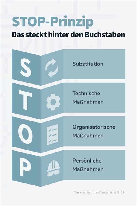 Infografik zum STOP-Prinzip bei der Gefährdungsbeurteilung