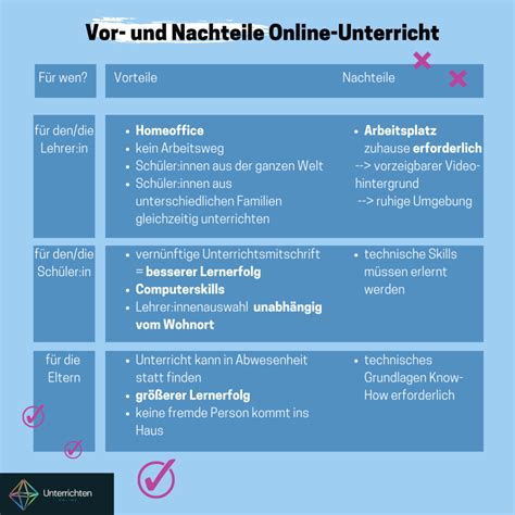 Schema der verschiedenen Radtypen für Kinderwagen und deren Vor- und Nachteile.