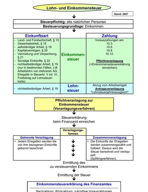 Schema zur Berechnung des Mutterschutzlohns mit Beispielrechnung