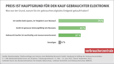 Infografik: Vorteile des Kaufs gebrauchter Kinderwagen (Nachhaltigkeit, Kostenersparnis, Qualitätssicherung)