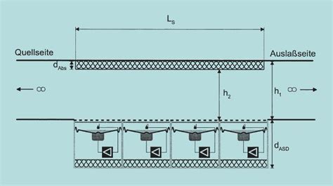 Schematische Darstellung eines Bewässerungssystems mit Kanälen und Shadufs.