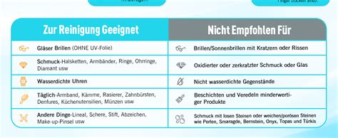 Vergleich von geeigneten und ungeeigneten Hygieneartikeln für den Wochenfluss