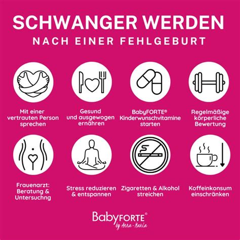 Schema der Behandlungsmöglichkeiten nach einer Fehlgeburt