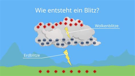 Symbolische Darstellung eines Blitzes, der die Dunkelheit durchbricht