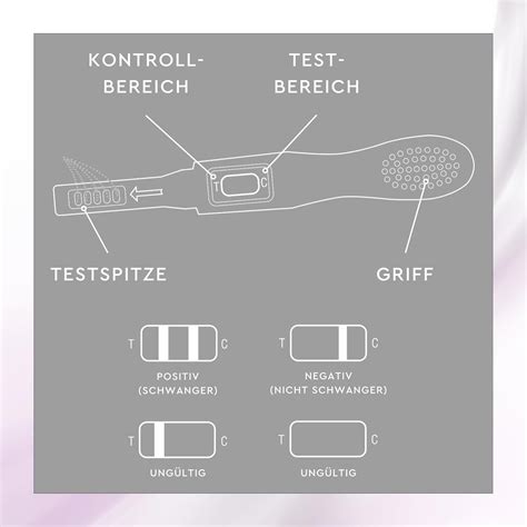 Grafische Darstellung der Linienanzeige eines Schwangerschaftstests (positiv, negativ, ungültig)