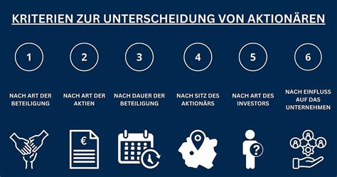 Schema zur Unterscheidung von Kaiserschnittarten