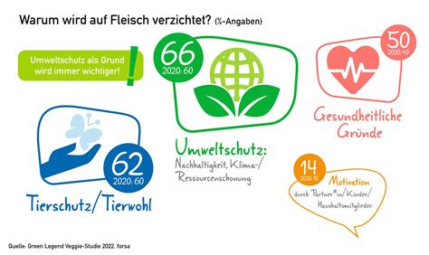 Infografik: Gründe für einen Notkaiserschnitt
