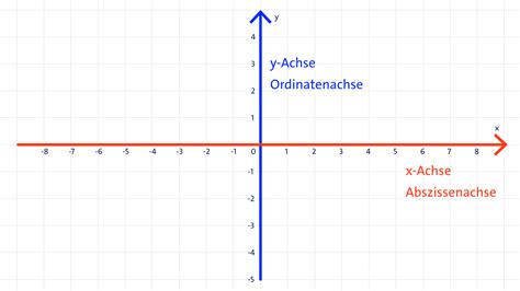 Montage des Kinderwagenrahmens mit Achse