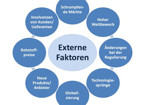 Infografik, die verschiedene autoimmunologische Faktoren und ihre Auswirkungen auf die Schwangerschaft darstellt