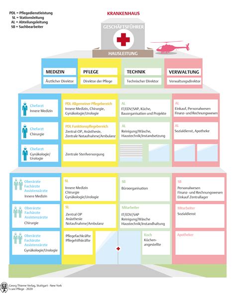 Schema der Umstrukturierung des Krankenhauses Klosterneuburg