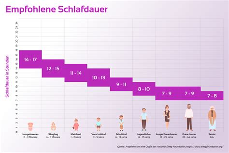 Infografik, die den Zusammenhang zwischen Schlafdauer und Schwangerschaftskomplikationen wie Bluthochdruck und Präeklampsie darstellt.